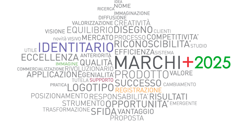 Tag Cloud